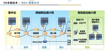 人工智能、5G與邊緣計算融合背景下的軟件工程新范式